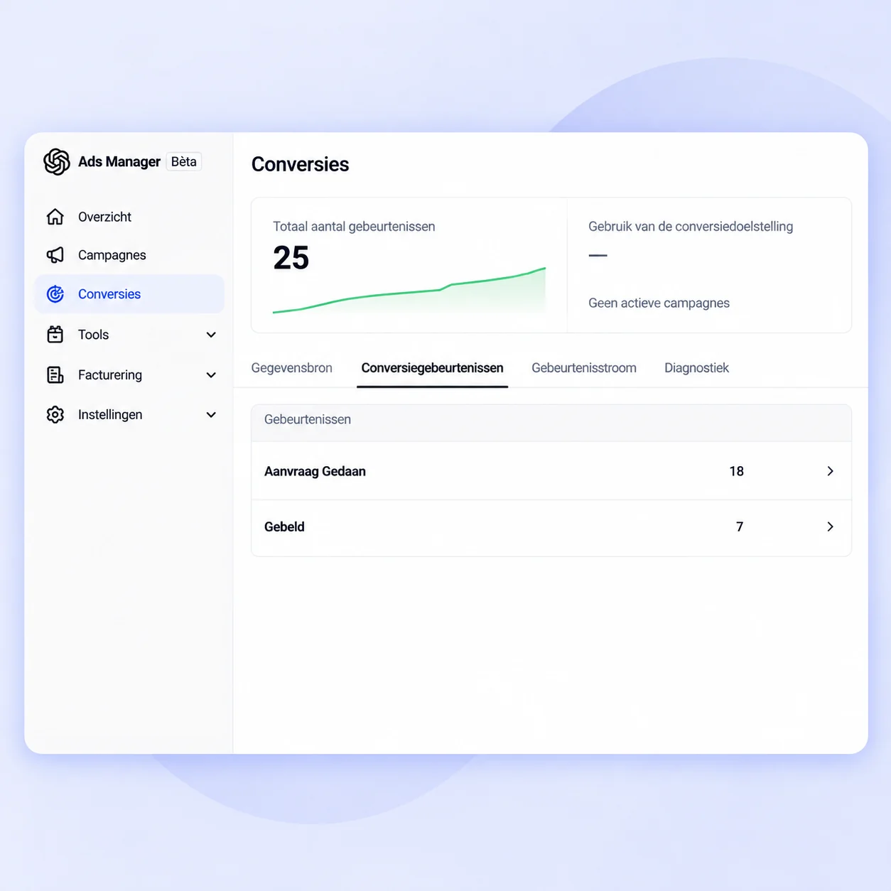 ChatGPT Ads conversion measurement and conversion events within OpenAI Ads Manager